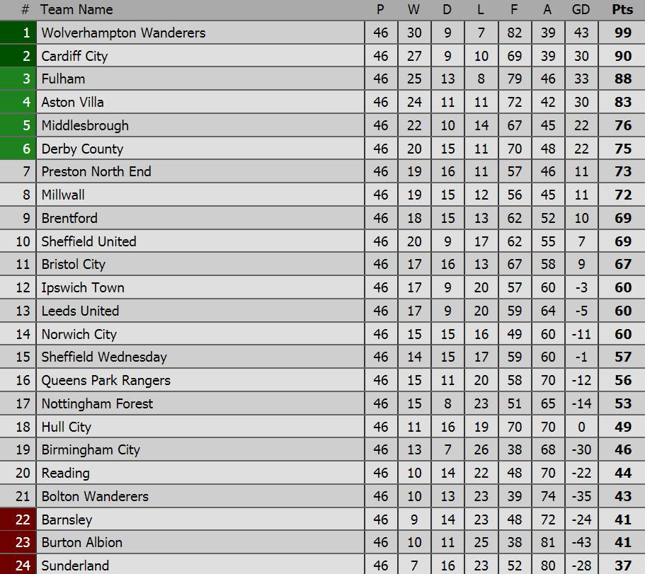 Đường phố chuyển màu vàng ngày Bầy sói trở lại Premier League